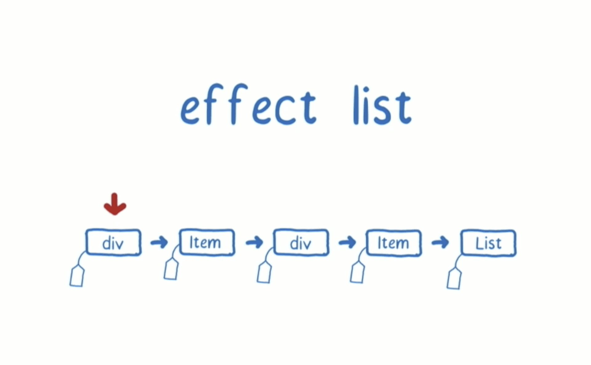 Re: Effect list